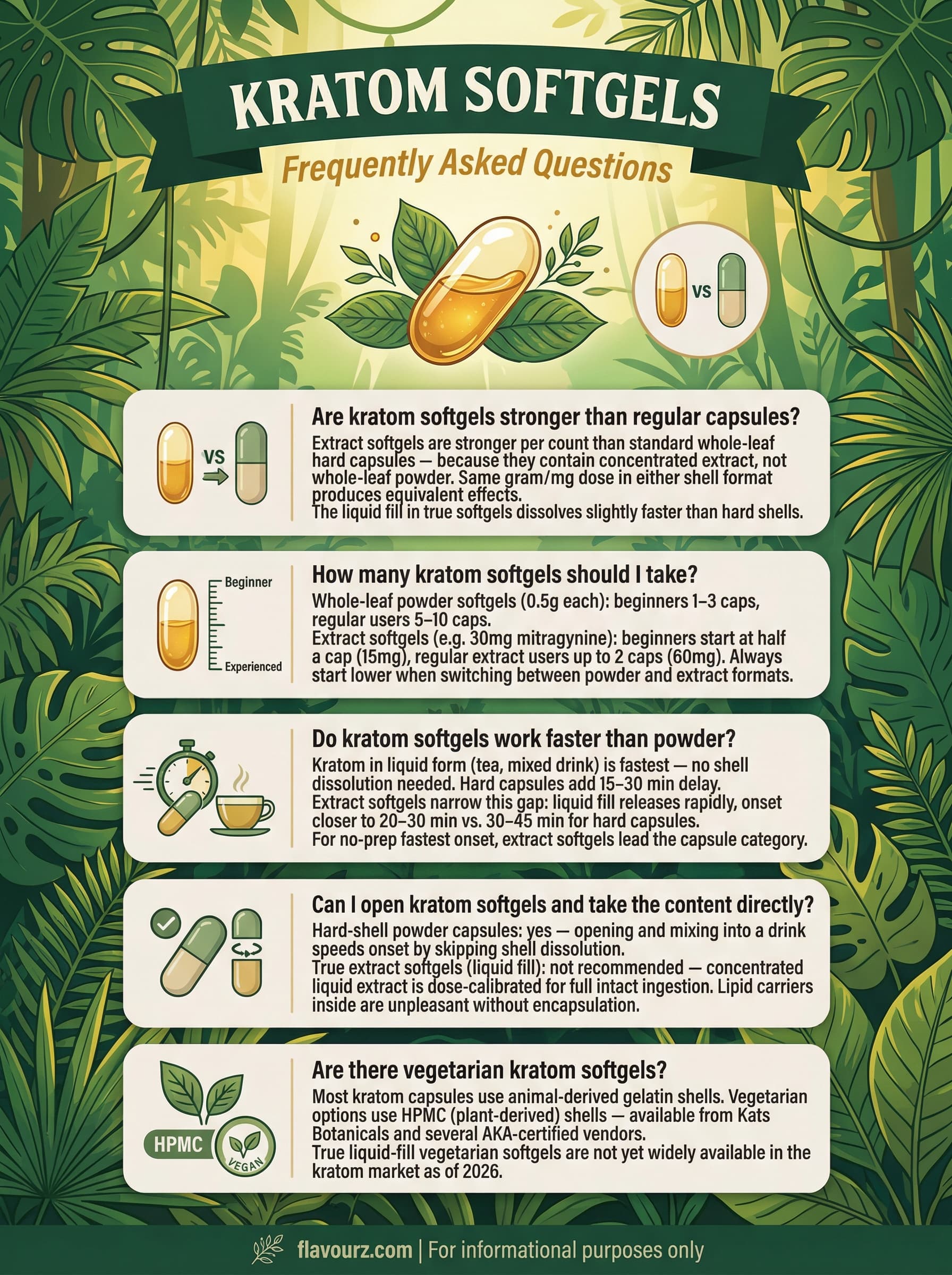 infographic for Kratom Softgels Top 7 Brands & Dosage Guide (2026) Frequently Asked Questions